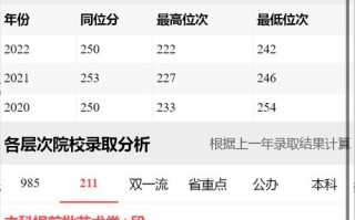 北京美术联考总分是多少？