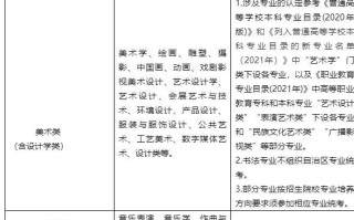 新疆艺术联考有哪些专业可选？