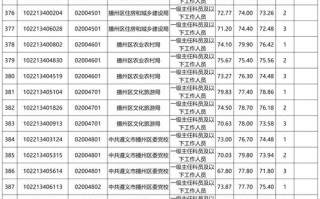 2025贵州音乐统考考什么？