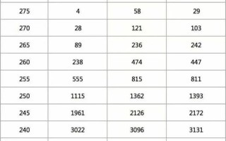 辽宁省美术联考往年成绩怎么查？