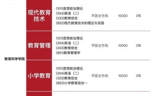 新疆师范大学舞蹈学学费多少？