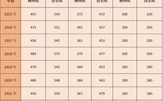 贵州编导艺考总分到底是多少？