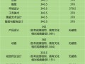2025美术分数如何排序？