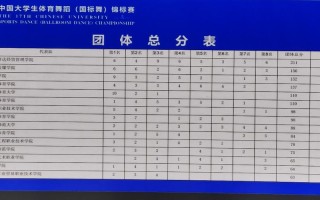 体育舞蹈大学分数线究竟是多少？