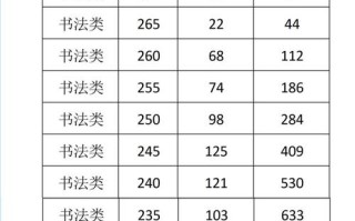 中山音乐学院成绩怎么查？