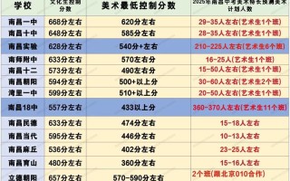 2025美术联考人数为何再创新高？