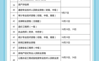 2025北电艺考何时开始？