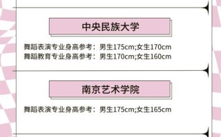 舞蹈艺考社会考生报考条件有哪些？