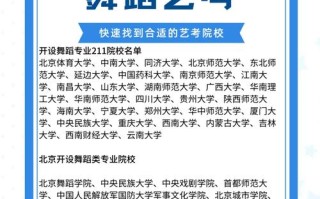 哪些高校开设舞蹈编导专业？