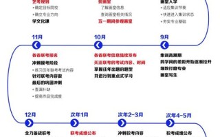 2025美术艺考何时开始？