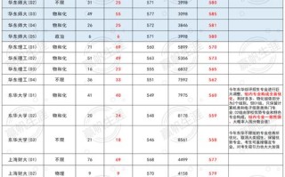 2025上音录取分数线多少？