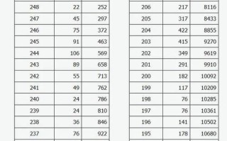 2025山西美术联考成绩排名何时公布？