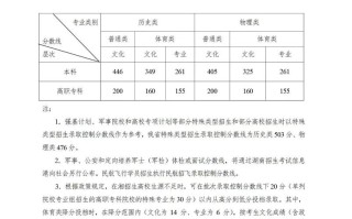 2025湖南音乐联考考什么？