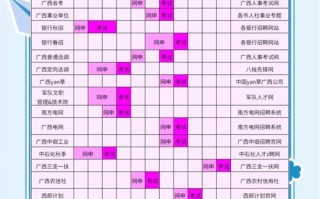 广西联考成绩几时公布？