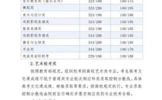 2025河北艺考人数有多少？