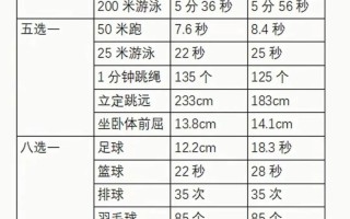 2025武汉体院艺考有哪些变化？