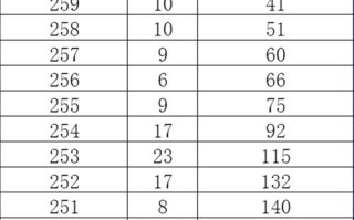 湖北美术联考一分一段表有何作用？