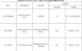 2025高考美术何时开考？