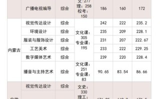 西安培华学院美术录取分数线多少？