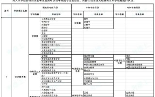 2025湖南编导艺考政策有啥变化？