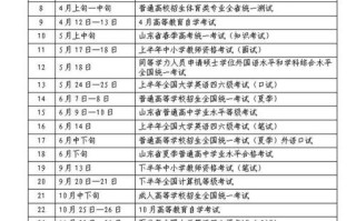 山东2025年艺考时间何时公布？