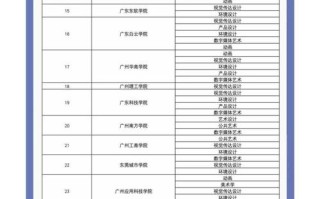 广东二本美术大学有哪些