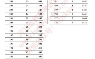 2025河北音乐校考有哪些变化？