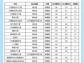 沈阳航天航空大学美术录取分数线