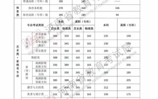 福建舞蹈艺考分数如何计算？