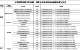 北京舞蹈学院黑龙江招生有哪些要求？