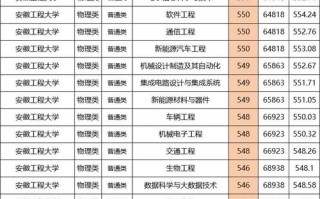 安徽工程大学美术录取分数线多少？