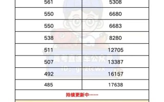福建2025美术分数