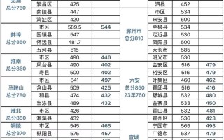 2025安徽音乐合格线是多少？