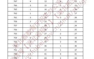 2025年美术一分一档分数线如何划定？