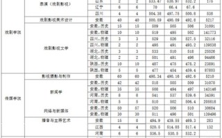 安徽艺考音乐成绩何时可查？