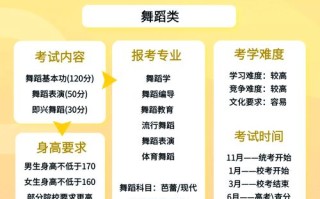 舞蹈校考如何高效准备？