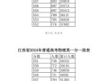 2025江西联考成绩何时公布？