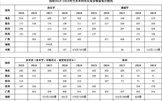 湖北科技学院舞蹈录取线是多少？