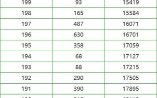 2025湖北艺考成绩线
