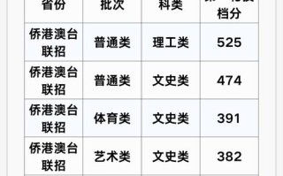 2025港澳台联考录取有何新变化？