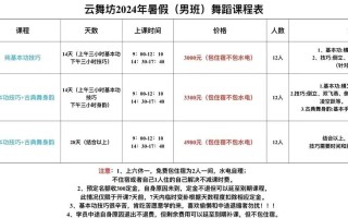 湖南工业大学舞蹈学学费多少？