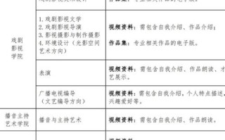 传媒艺考能报几个专业？