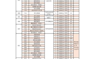 民族音乐与舞蹈专业代码是多少？