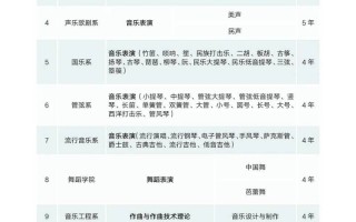 浙江高考音乐生具体考哪些科目和内容？