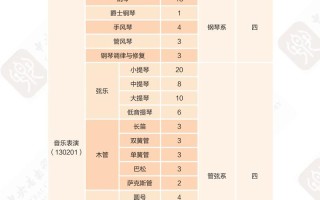 2025音乐生统招何时开始？