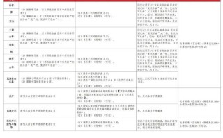 武汉音乐学院录取规则有哪些具体要求？