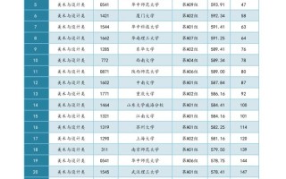 2025江西美术联考有何新变化？