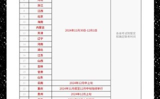 2025上海艺考何时开始？