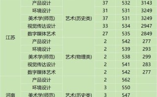 2025年艺考专业分何时公布？