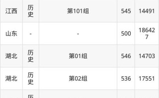 2025音乐艺术综合分如何计算？